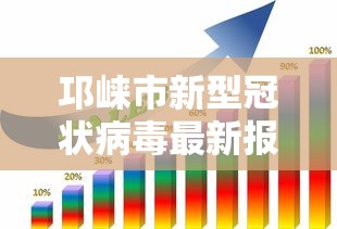 邛崃市新型冠状病毒最新报道消息
