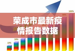 荣成市最新疫情报告数据